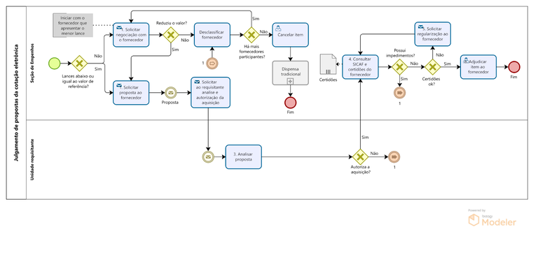 PRA_DM_03_Subprocesso- Julgamento das propostas cotação eletrônica.png