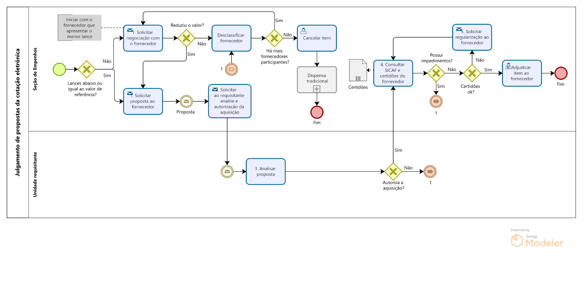 PRA_DM_03_Subprocesso- Julgamento das propostas cotação eletrônica.png