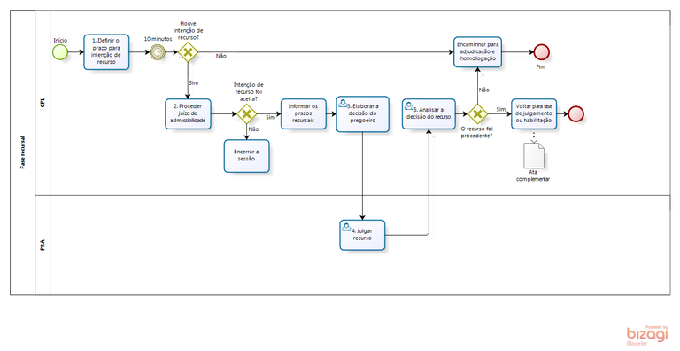 Fluxo - Fase Recursal.png