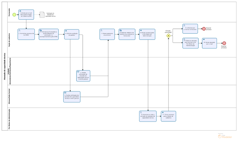 Fluxo  - Atestado de capacidade técnica.png